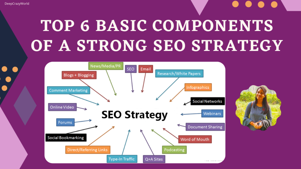 Top Basic Components Of A Strong Seo Strategy Updated