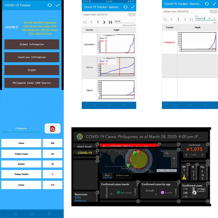Covid-19 Tracker App(Coronavirus Tracker) source code